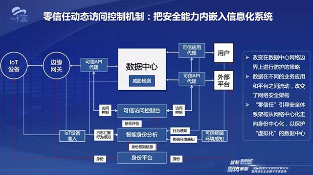 訪談｜ 構(gòu)建5G時(shí)代的內(nèi)生安全體系02