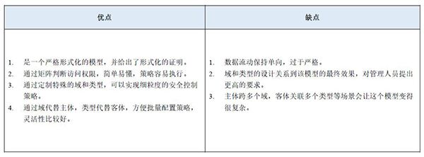 等保2.0關(guān)于強(qiáng)制訪問(wèn)控制的規(guī)定9