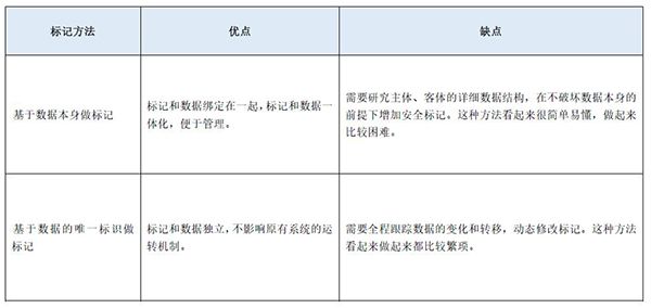 等保2.0關(guān)于強(qiáng)制訪問(wèn)控制的規(guī)定10