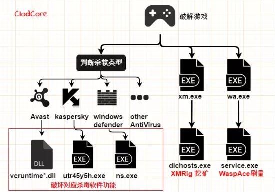 每周高級威脅情報解讀19