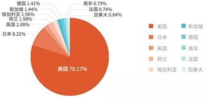 2020 Bots自動化威脅報告深度解讀011