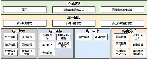 等保2.0-新形勢下如何建設(shè)等級保護(hù)09