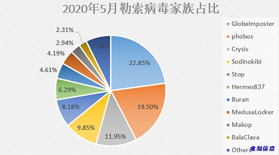 勒索病毒“后浪”奔涌：BalaClava、WannaGreenHat家族爭(zhēng)相出位01