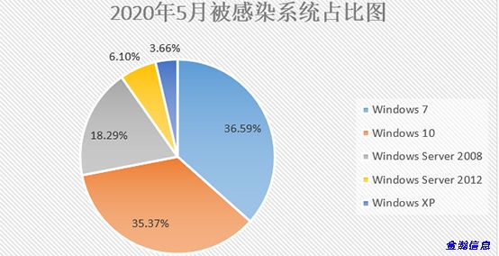 勒索病毒“后浪”奔涌：BalaClava、WannaGreenHat家族爭(zhēng)相出位07