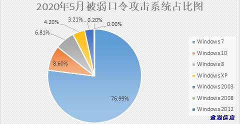 勒索病毒“后浪”奔涌：BalaClava、WannaGreenHat家族爭(zhēng)相出位08