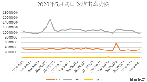 勒索病毒“后浪”奔涌：BalaClava、WannaGreenHat家族爭(zhēng)相出位09