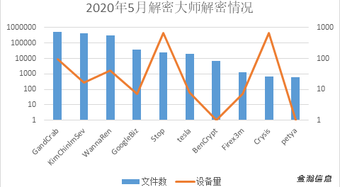 勒索病毒“后浪”奔涌：BalaClava、WannaGreenHat家族爭(zhēng)相出位011