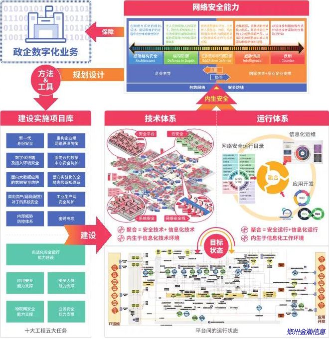 “安全框架”成BCS 2020新主題，五大成效引網(wǎng)安行業(yè)新期待02