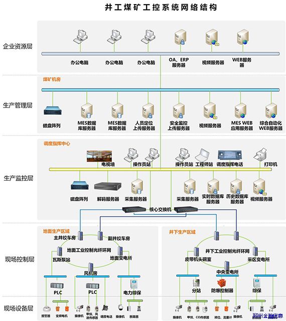 助力智慧礦山，淺談工控安全建設(shè)思路01