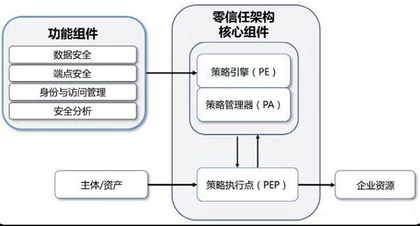 2021年十大端點(diǎn)安全新趨勢(shì)04