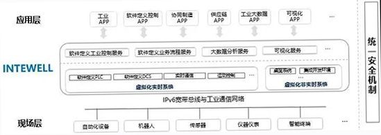 無孔不入的工控安全問題，該如何破局03