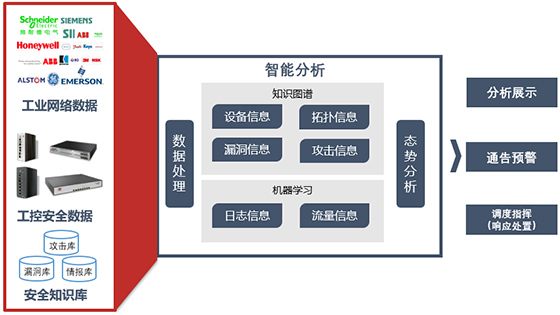 八大不同，工業(yè)企業(yè)態(tài)勢感知建設(shè)須知01