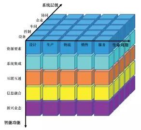 智能制造新技術(shù)應(yīng)用的安全風(fēng)險分析與建議01