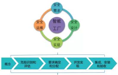 智能制造新技術(shù)應(yīng)用的安全風(fēng)險分析與建議02