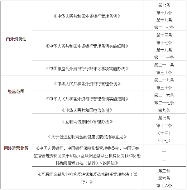 2021年第一張罰單! 因網(wǎng)絡(luò)安全等問(wèn)題中國(guó)農(nóng)業(yè)銀行被罰款420萬(wàn)4