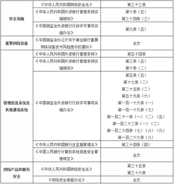 2021年第一張罰單! 因網(wǎng)絡(luò)安全等問(wèn)題中國(guó)農(nóng)業(yè)銀行被罰款420萬(wàn)5