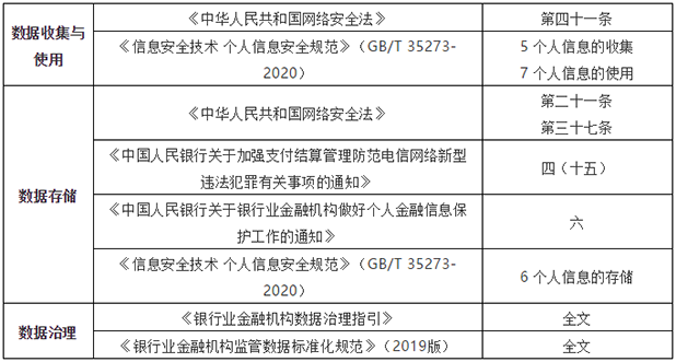 2021年第一張罰單! 因網(wǎng)絡(luò)安全等問(wèn)題中國(guó)農(nóng)業(yè)銀行被罰款420萬(wàn)07