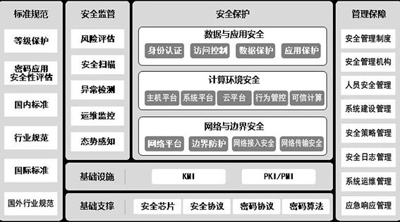 金瀚信安 從分類分級(jí)管理談工控網(wǎng)絡(luò)安全保障體系構(gòu)建1