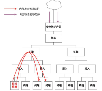 金瀚信安：自安全網(wǎng)絡(luò)，助力網(wǎng)絡(luò)原生自安全3(1)