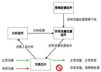 金瀚信安：自安全網(wǎng)絡(luò)，助力網(wǎng)絡(luò)原生自安全5(1)