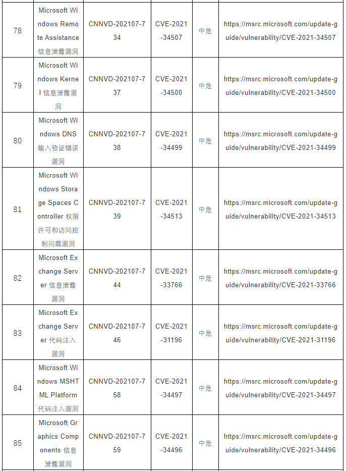 CNNVD關(guān)于微軟多個(gè)安全漏洞的預(yù)警11