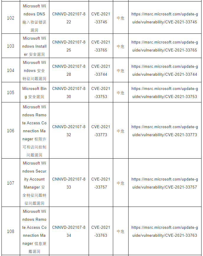 CNNVD關(guān)于微軟多個(gè)安全漏洞的預(yù)警14