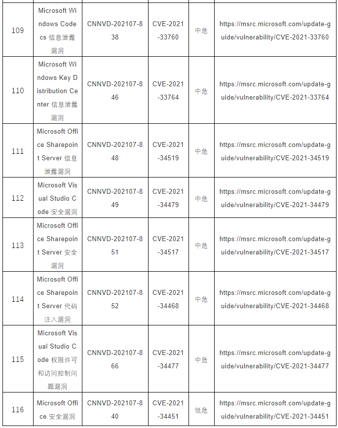 CNNVD關(guān)于微軟多個(gè)安全漏洞的預(yù)警15