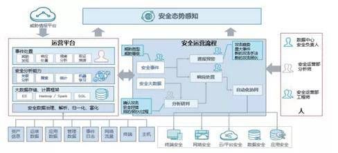 金瀚信安 智慧電力網(wǎng)絡(luò)安全態(tài)勢感知能力建設(shè)與提升1