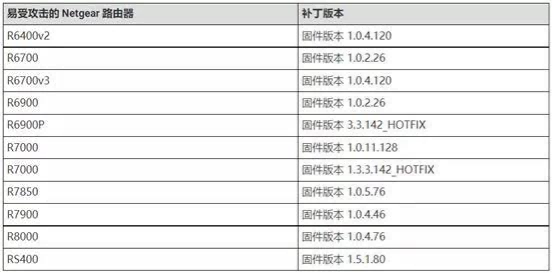 【漏洞通告】Netgear Circle 遠(yuǎn)程代碼執(zhí)行漏洞（CVE-2021-40847）2