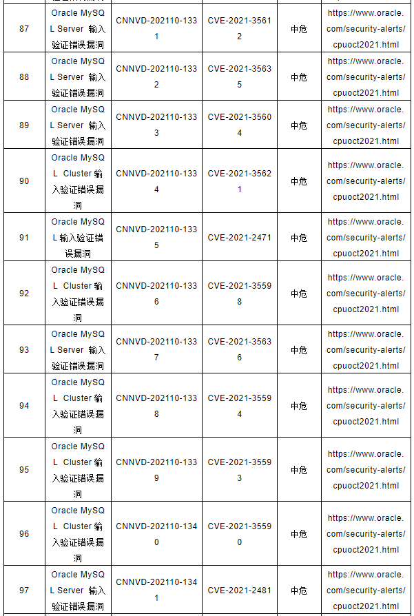 CNNVD關于Oracle多個安全漏洞的預警8