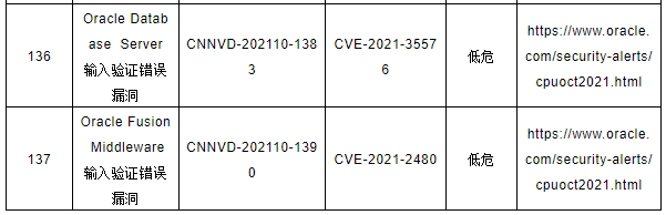 CNNVD關于Oracle多個安全漏洞的預警13