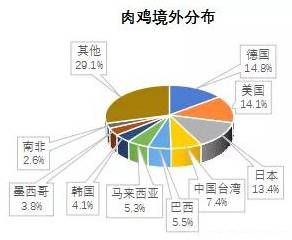 金瀚信安 2021年第三季度 我國DDoS攻擊資源季度分析報(bào)告6