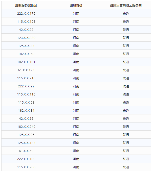 金瀚信安 2021年第三季度 我國DDoS攻擊資源季度分析報(bào)告12