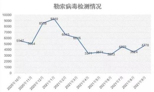 金瀚信安：政府、醫(yī)療行業(yè)再成勒索重災(zāi)區(qū)，終端安全形勢愈發(fā)嚴峻1