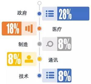 金瀚信安：政府、醫(yī)療行業(yè)再成勒索重災(zāi)區(qū)，終端安全形勢愈發(fā)嚴峻2