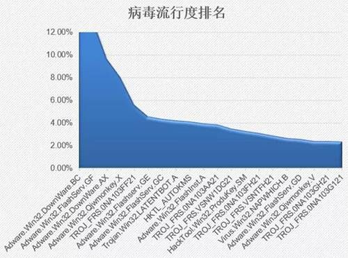 金瀚信安：政府、醫(yī)療行業(yè)再成勒索重災(zāi)區(qū)，終端安全形勢愈發(fā)嚴峻4