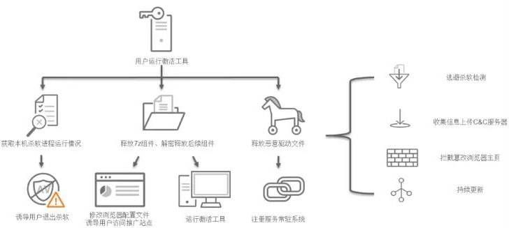 金瀚信安：政府、醫(yī)療行業(yè)再成勒索重災(zāi)區(qū)，終端安全形勢愈發(fā)嚴峻5