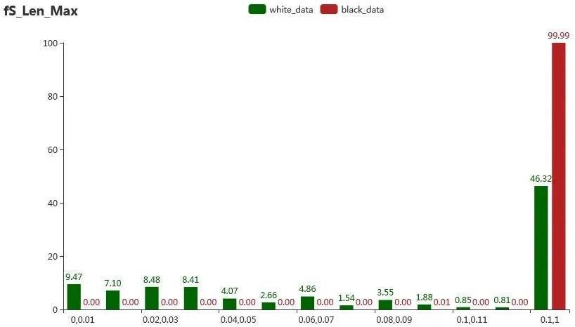 金瀚信安：利用DoH技術(shù)加密傳輸?shù)腄NS隧道流量檢測(cè)分析6