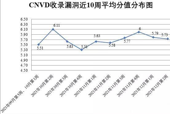 金瀚信安：CNVD漏洞周報(bào)2021年第49期1