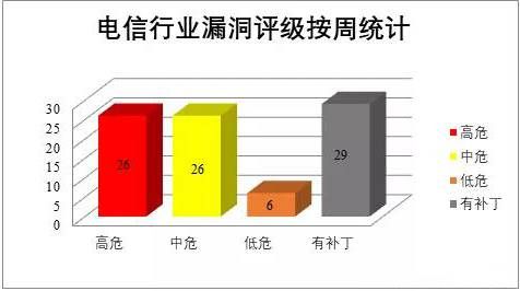 金瀚信安：CNVD漏洞周報(bào)2021年第49期10