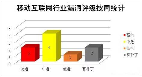 金瀚信安：CNVD漏洞周報(bào)2021年第49期11