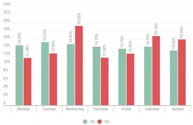 金瀚信安：DDoS攻擊花樣百出，第三季度多個(gè)行業(yè)被暴擊3