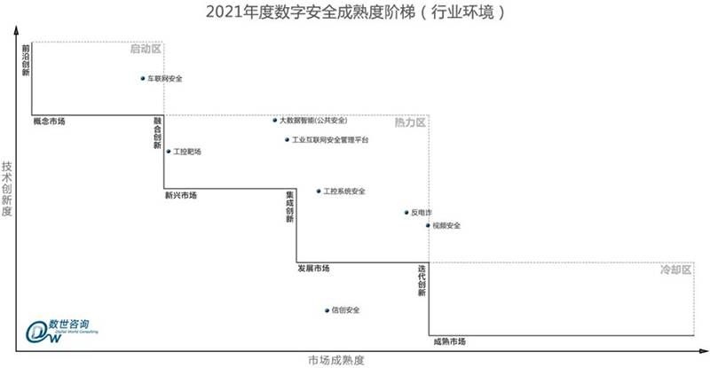 金瀚信安：工業(yè)互聯(lián)網(wǎng)安全能力指南（防護(hù)及檢測審計(jì)）3