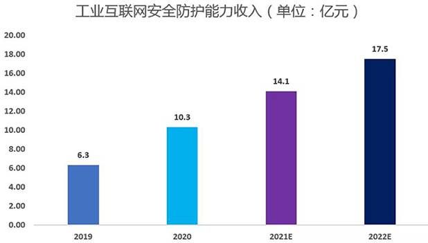 金瀚信安：工業(yè)互聯(lián)網(wǎng)安全能力指南（防護(hù)及檢測審計(jì)）4