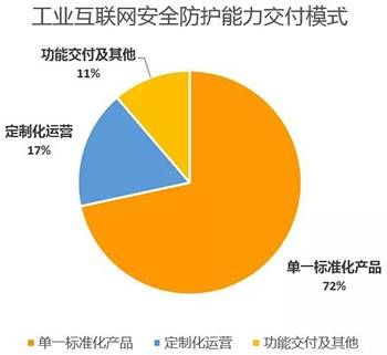 金瀚信安：工業(yè)互聯(lián)網(wǎng)安全能力指南（防護(hù)及檢測審計(jì)）5