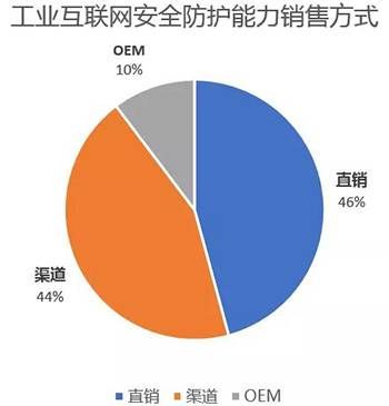 金瀚信安：工業(yè)互聯(lián)網(wǎng)安全能力指南（防護(hù)及檢測審計(jì)）6