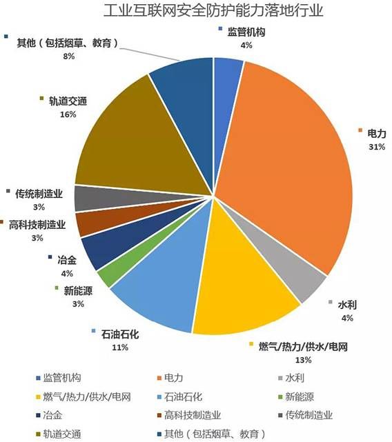 金瀚信安：工業(yè)互聯(lián)網(wǎng)安全能力指南（防護(hù)及檢測審計(jì)）7