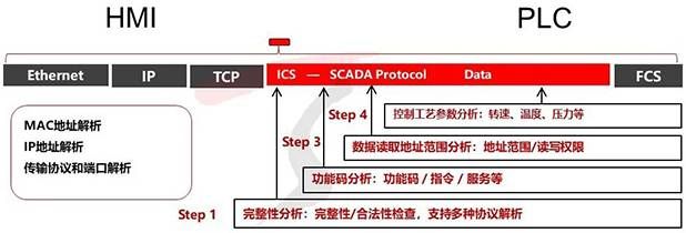 金瀚信安：工業(yè)互聯(lián)網(wǎng)安全能力指南（防護(hù)及檢測審計(jì)）9