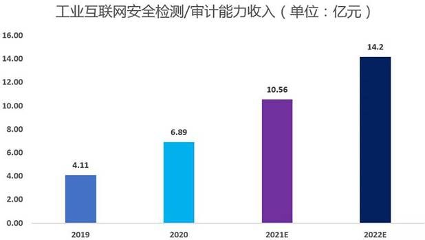 金瀚信安：工業(yè)互聯(lián)網(wǎng)安全能力指南（防護(hù)及檢測審計(jì)）15