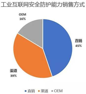 金瀚信安：工業(yè)互聯(lián)網(wǎng)安全能力指南（防護(hù)及檢測審計(jì)）17